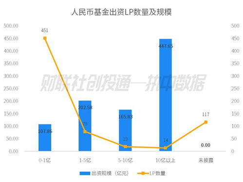 中国私募股权投资基金LP月报（2023年8月）