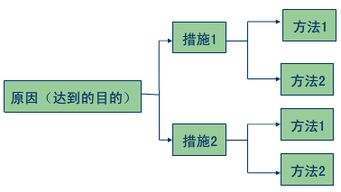 工厂质量管理频出问题？归根结底是缺了这五个字