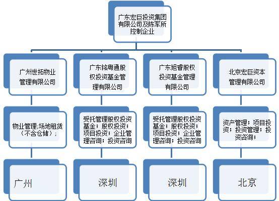 曾以为你是360借壳标的，没想到最后梦碎了！受托管理股权投资基金深析