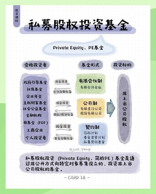 私募股权投资基金 高风险高收益的玩法与受托管理机制解析