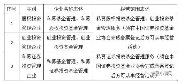 2022年私募基金管理人协会登记高管人员要求解析（协会新规）——以受托管理股权投资基金为例