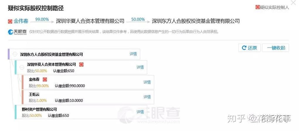 深圳前海經濟特區新篇章 東方人合股權投資基金管理公司受托管理股權投資基金之路