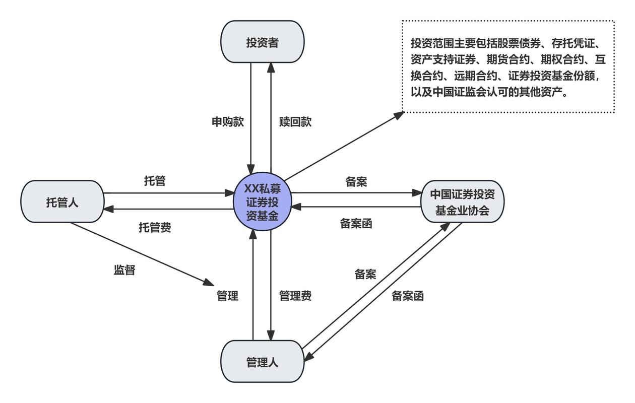 六月你会走运 自我实现预言如何改写命运，兼谈受托管理股权投资基金的启示